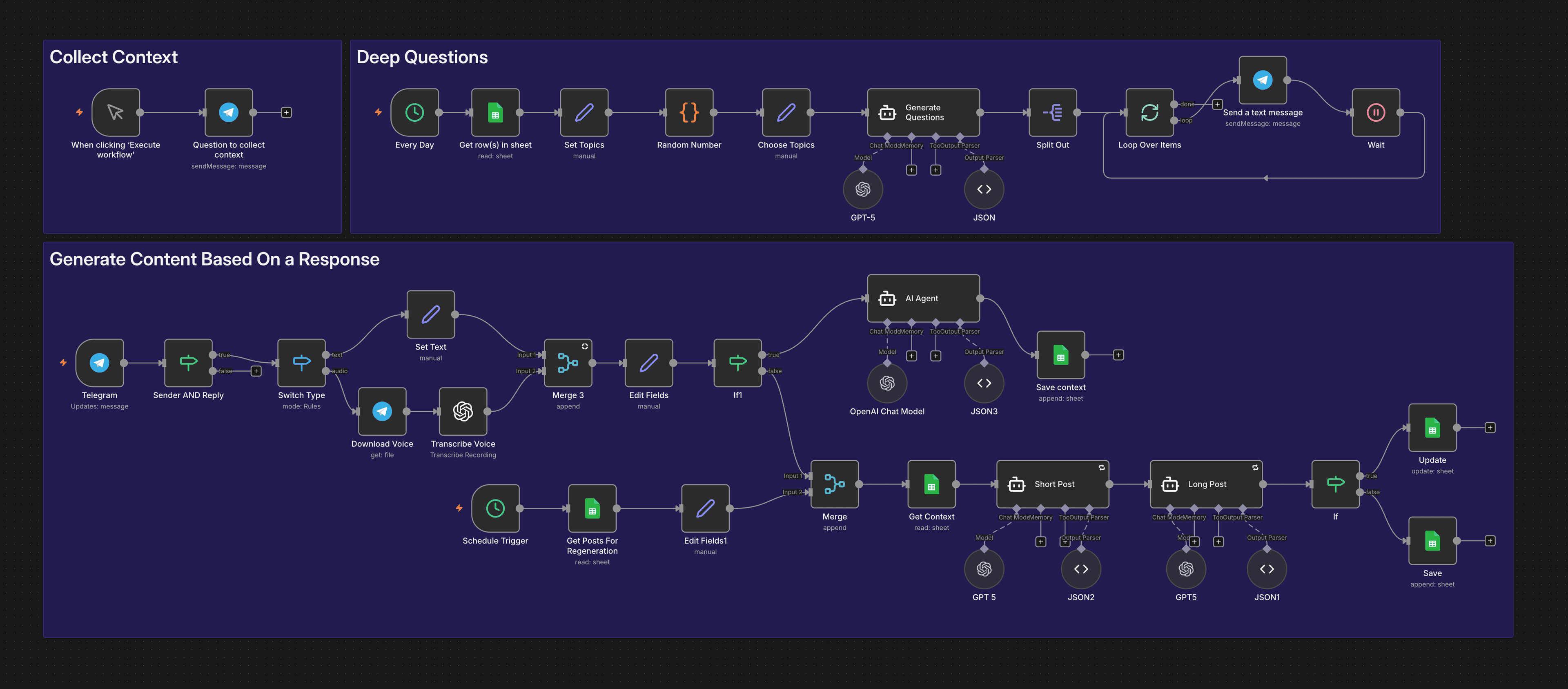 n8n workflow for authentic LinkedIn posts